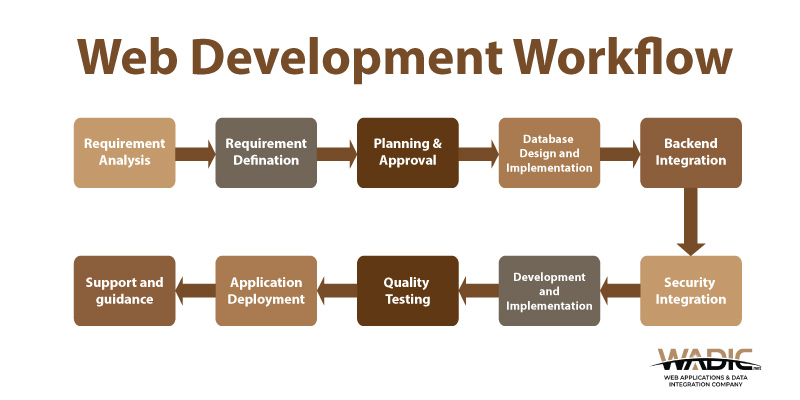 From Concept to Deployment: The Codexa Development Workflow – Codexa